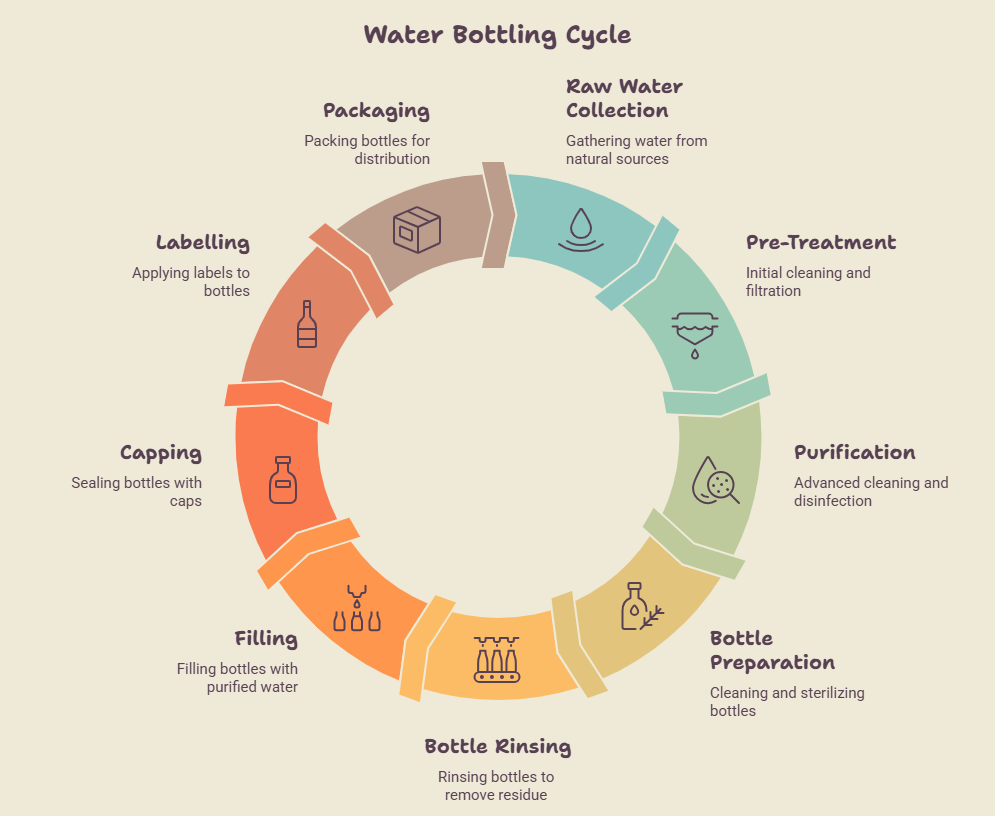 water-bottling-plant-guide